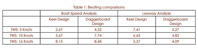 catamaran keel design