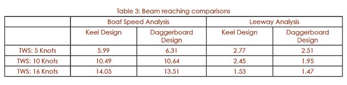 catamaran keel design